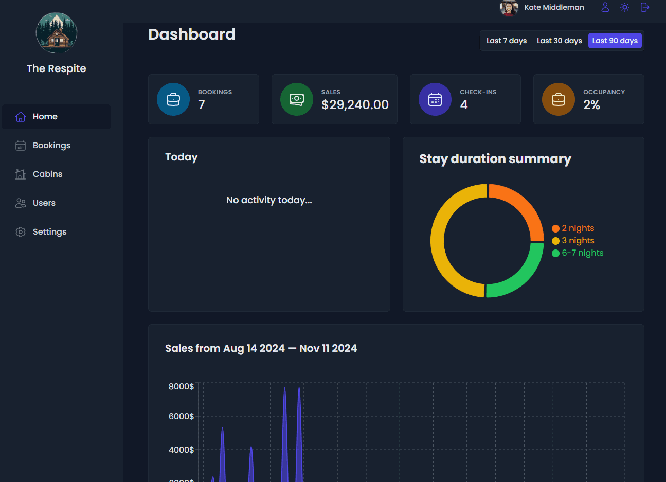 Custom Dashboard